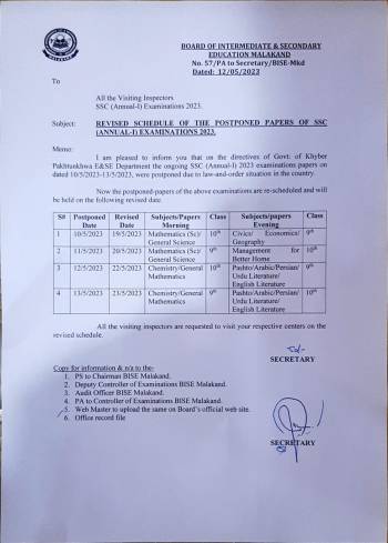 To Visiting Inspectors about revised s